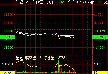 沪吕期货实时动态