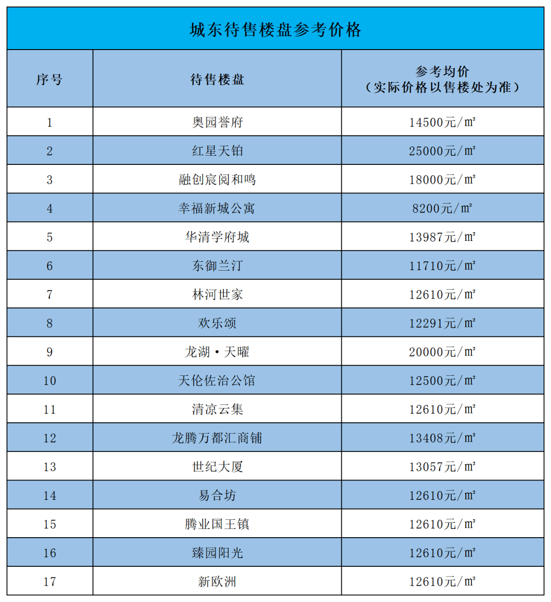 西安最新套餐价格