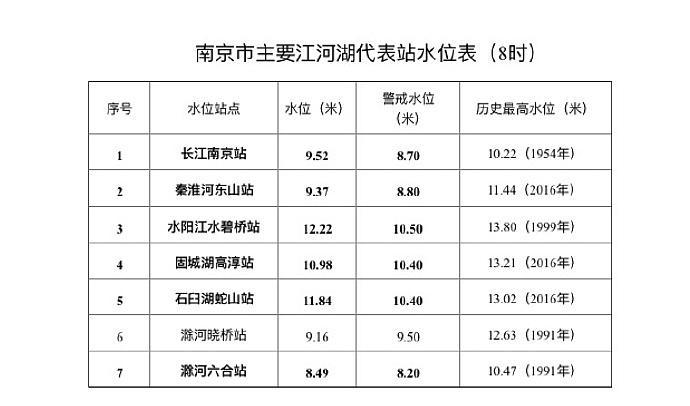 溧水石臼湖水位持续攀升，碧波荡漾美景再现！