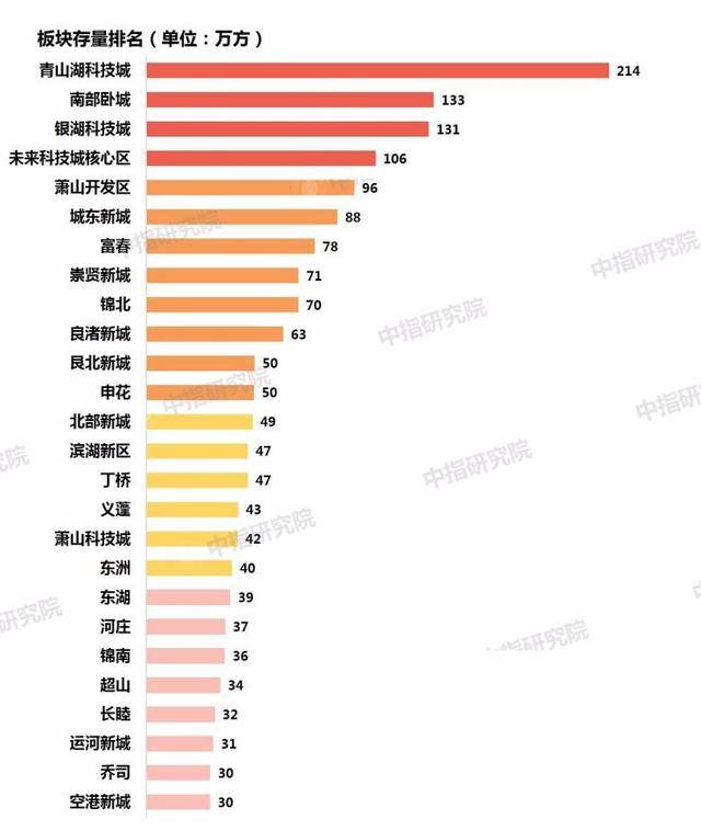 科技新知 第147页