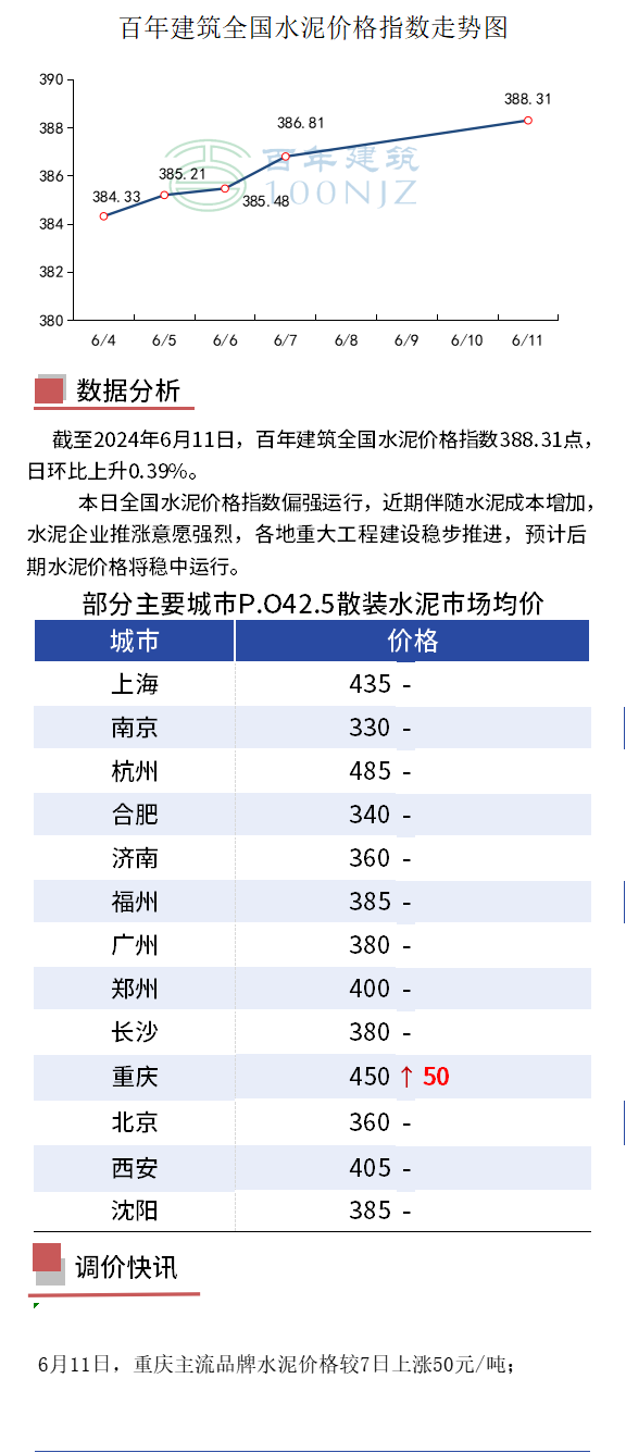 2024年水泥最新行情