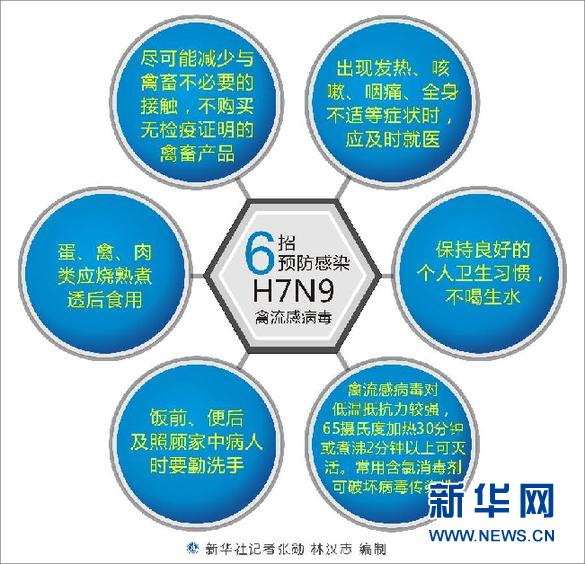 捕捉H7N9最新动态，共筑健康防线，温暖同行