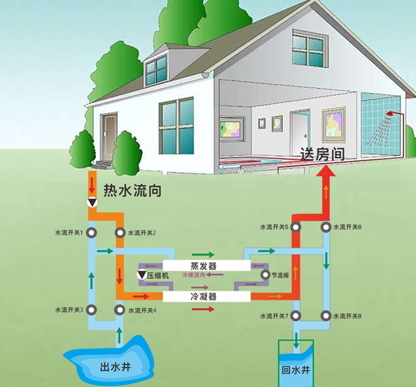 地源热泵技术焕新升级，引领绿色生活新潮流