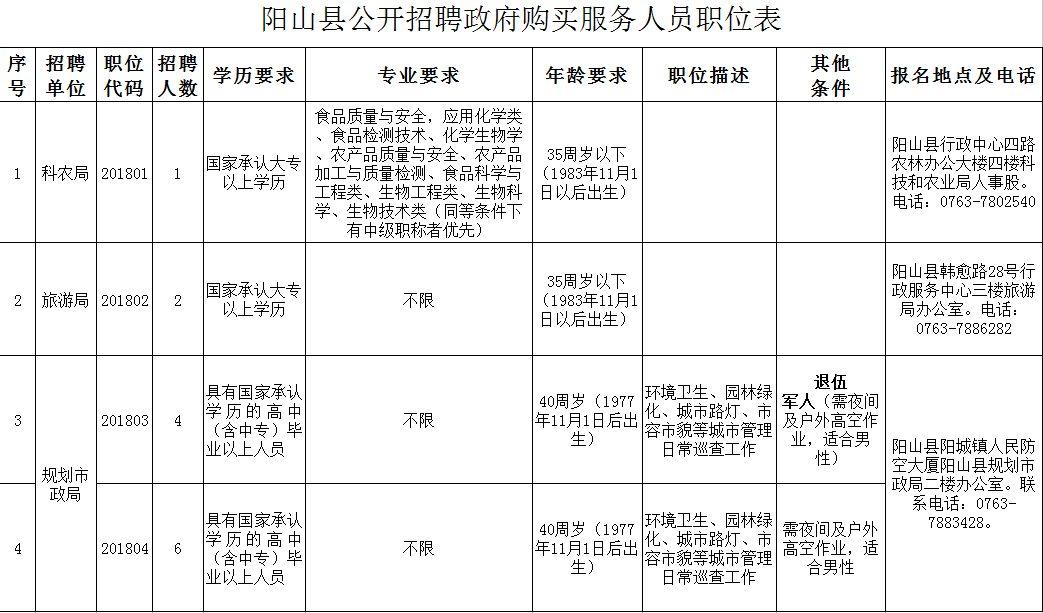 阳山招聘盛宴，新机遇等你来拥抱！