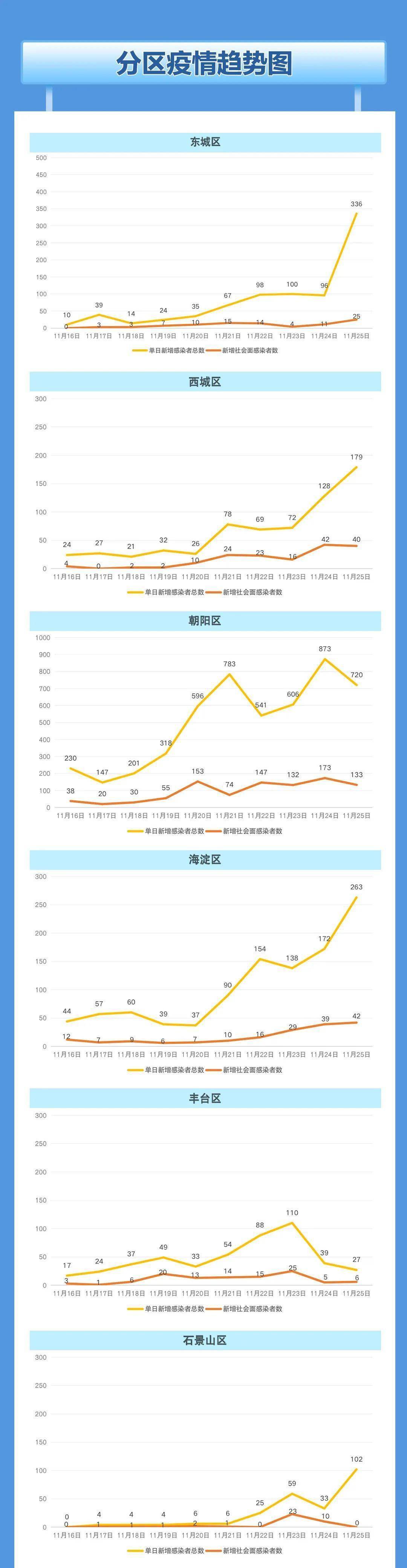 病例增长态势同步，健康防线再升级排名揭晓