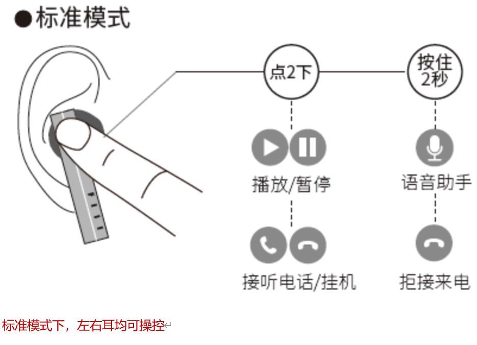 最新无线耳机资讯