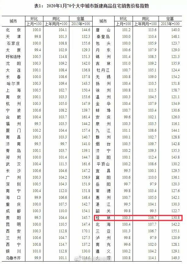 体育快讯 第140页