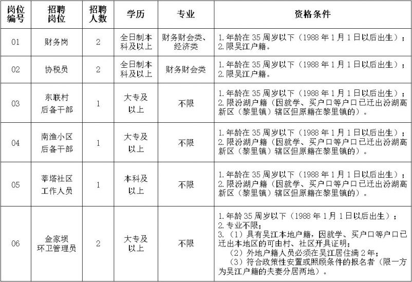 吴江芦墟汾湖招聘盛宴，新机遇等你绽放光彩