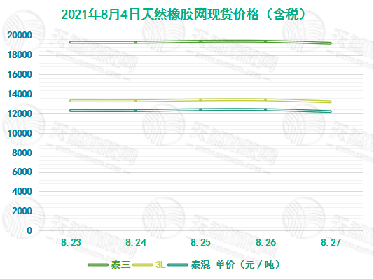 今日天然橡胶价格喜讯，美好行情尽收眼底