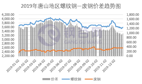 2019年废铁市场迎来新机遇，价格行情看涨展望