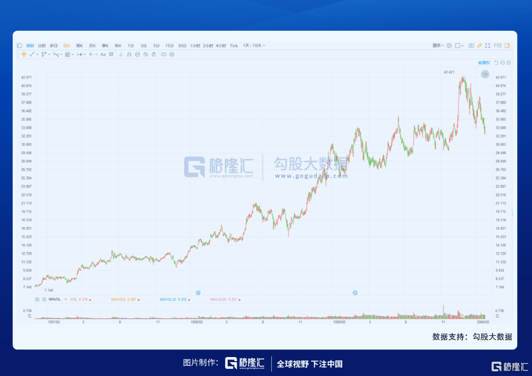 美股指数稳步攀升，喜看最新辉煌走势