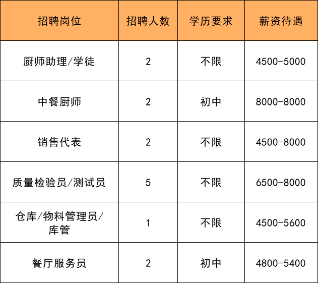 “南通通州，美好启航——最新招聘职位大放送”