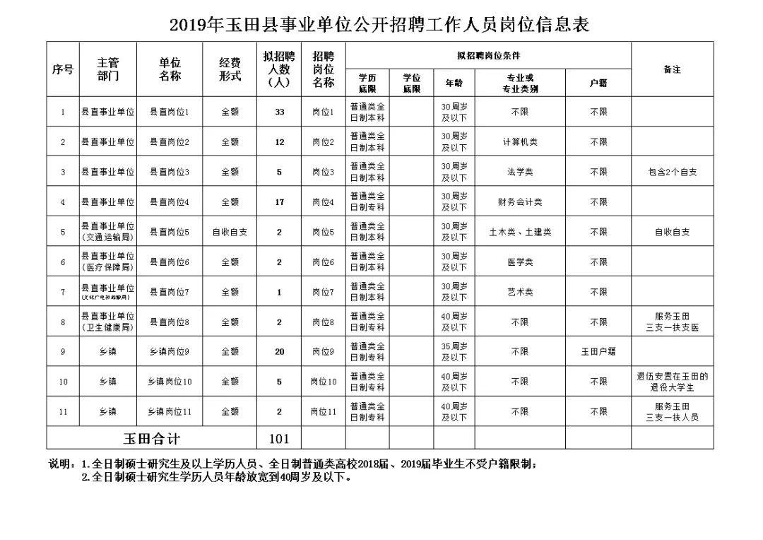 玉田县城招聘信息更新