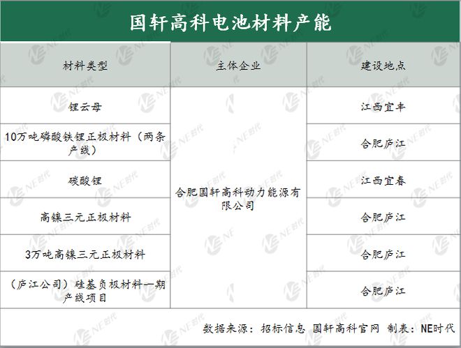 锂磷电池最新动态