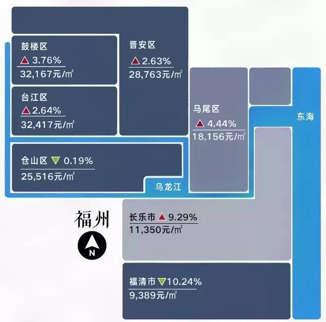 福州马尾房价看涨，美好未来生活启航！最新动态揭晓