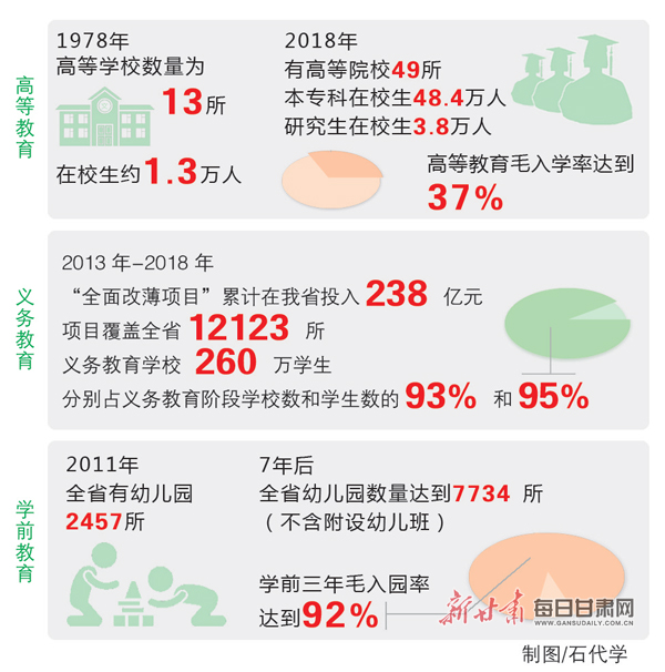 甘肃教育新篇章：代课教师待遇升级喜讯