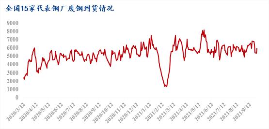 今日废钢价格节节攀升，商机无限