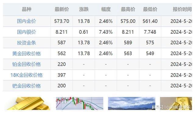 今日金价闪耀新篇章，美好报价迎新春