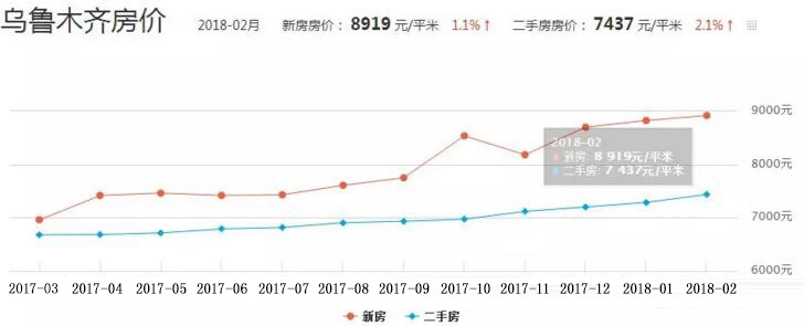 乌鲁木齐楼市新篇章：房价稳步上涨，美好未来可期