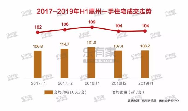 “惠州市惠城区房价攀升，美好家园增值新篇章”