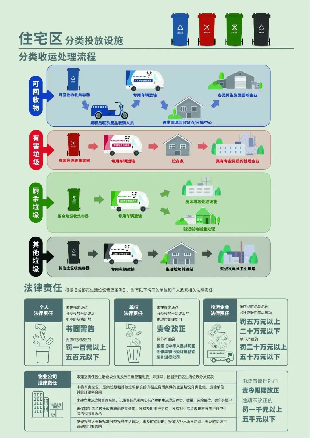 环保新篇章：垃圾分类指南助力美好家园建设