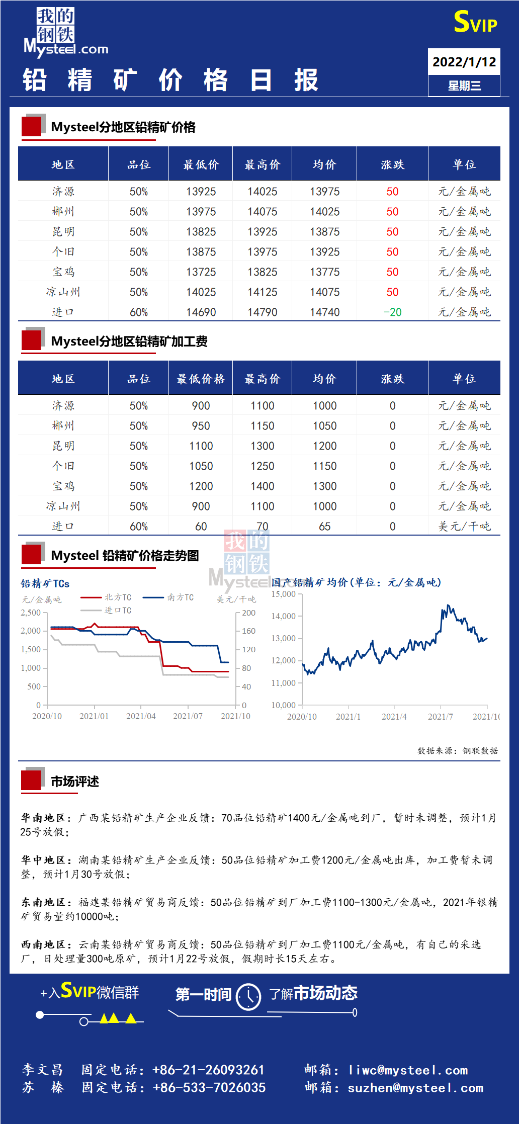 今日钛精矿市场喜报连连，价格行情看涨！