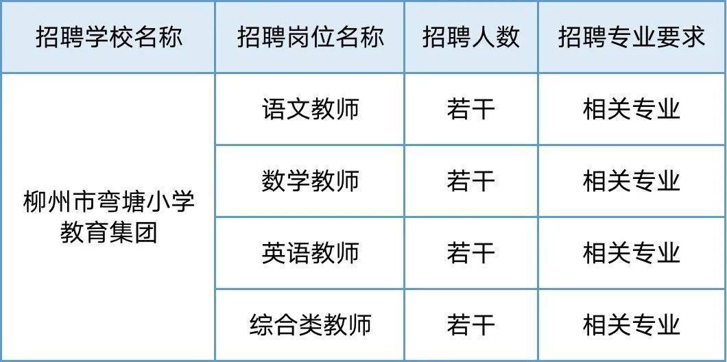 柳州会计职位喜讯连连，精彩招聘正当时！