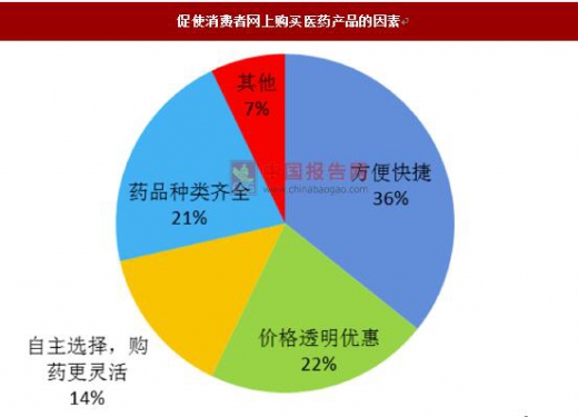 2017年品质提升之路：药品安全优化盘点