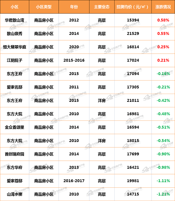 敔山湾花园房价攀升，美好家园增值新篇章