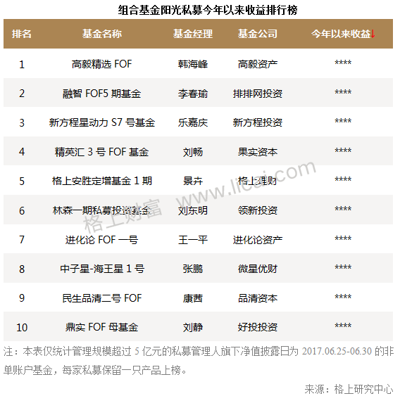 2017年度精选阳光男生微信昵称集锦