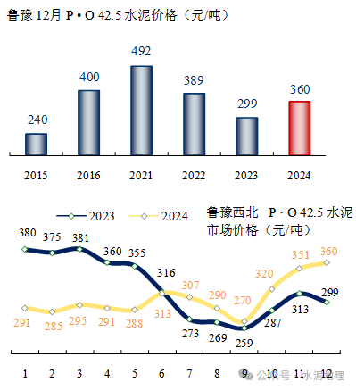 瑞水泥焕新价目，325天绽放活力新篇章