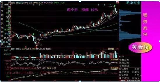 界龙实业最新喜讯传来，未来可期