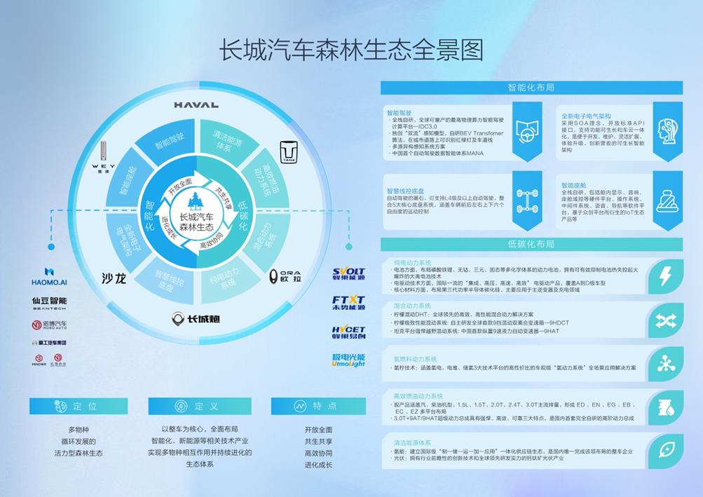 长城动力革新，引擎科技绽放新篇