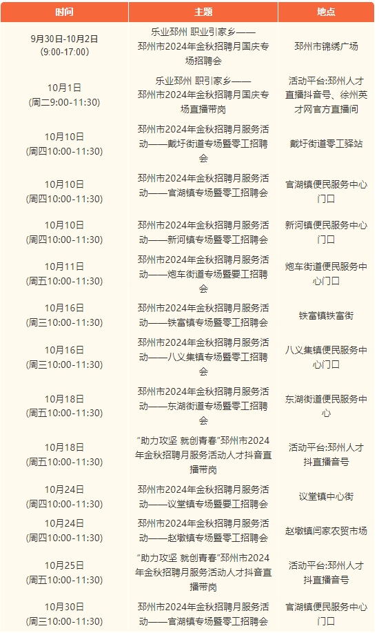 邳州市政府广纳贤才，招聘新篇章开启