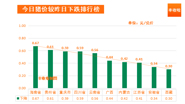 猪价上涨，喜讯连连，今日行情一览无遗！