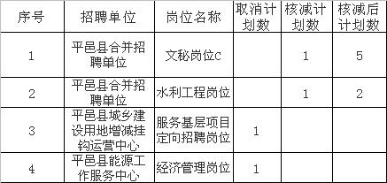 山东平邑招聘盛宴，新机遇等你来绽放