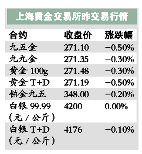 黄金价格再攀新高，投资良机不容错过！