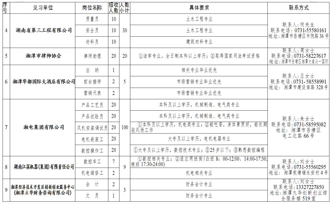 “长治城就业新机遇：58同城热招职位等你来挑战”