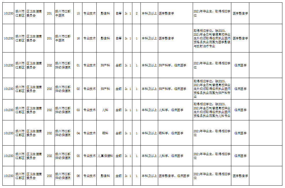 鲜美海味求职新篇，上海招聘资讯一网打尽