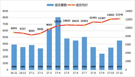 港城一品价格攀升，美好前景展望