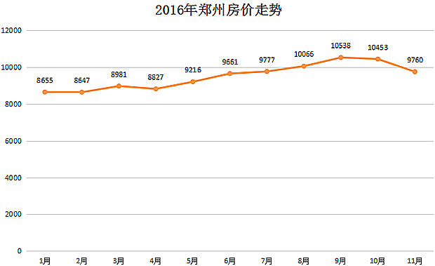 郑州南龙湖房价看涨，美好未来生活启航！