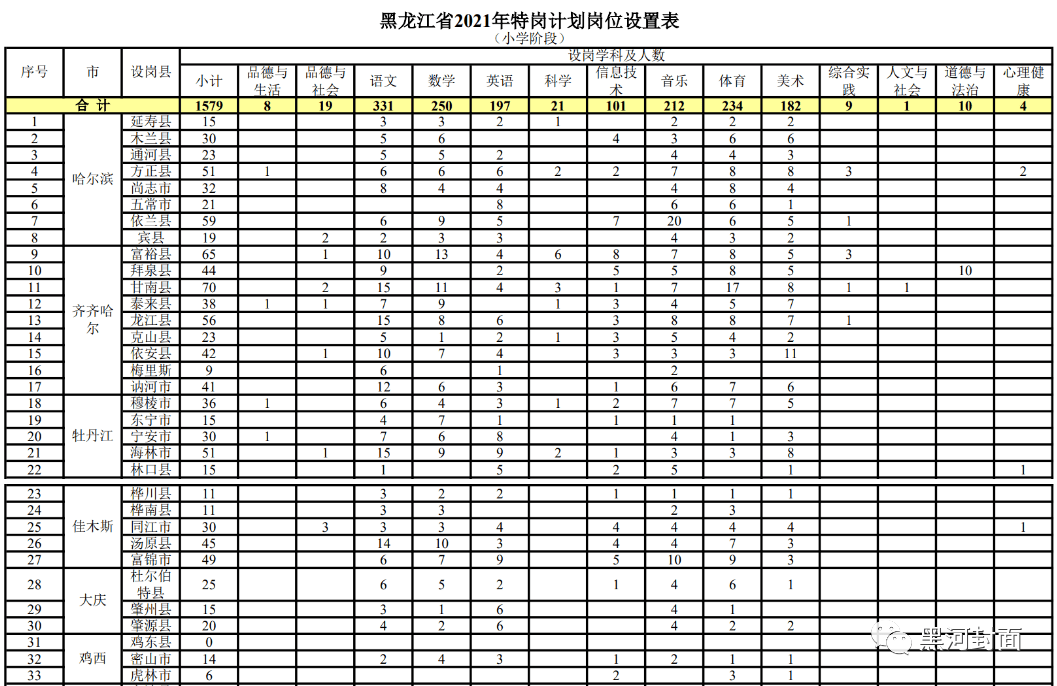 新乐招聘盛宴：2017年度全新职位亮点揭晓