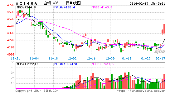 沪市白银近期行情