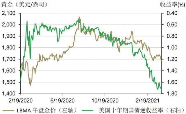 黄金市场最新动态