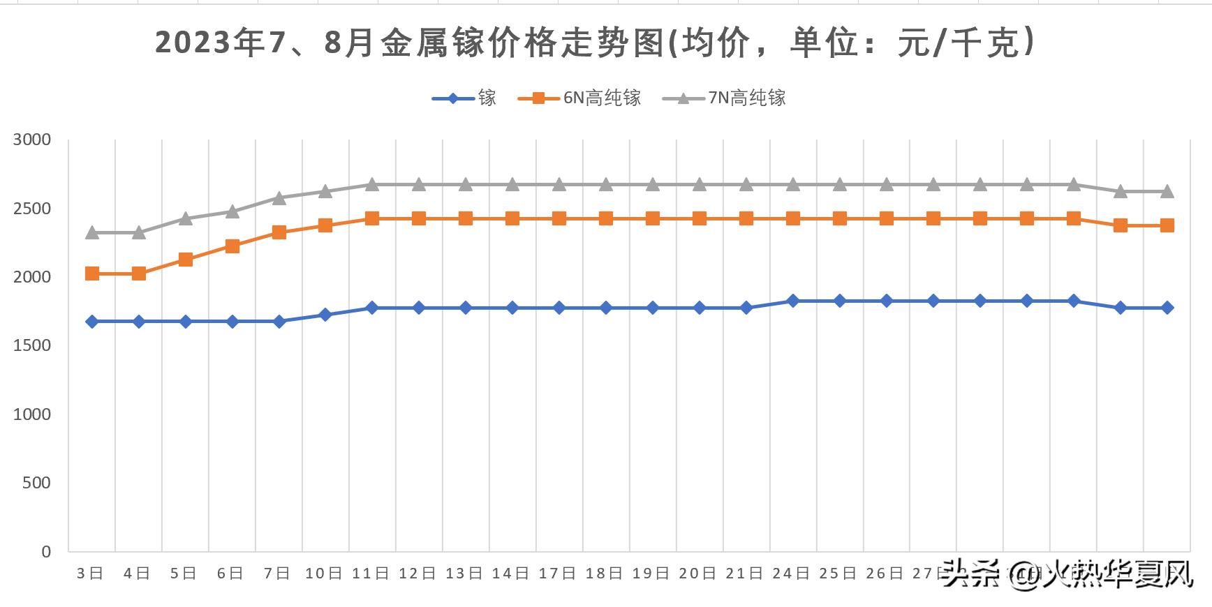 锗价动态走势图表