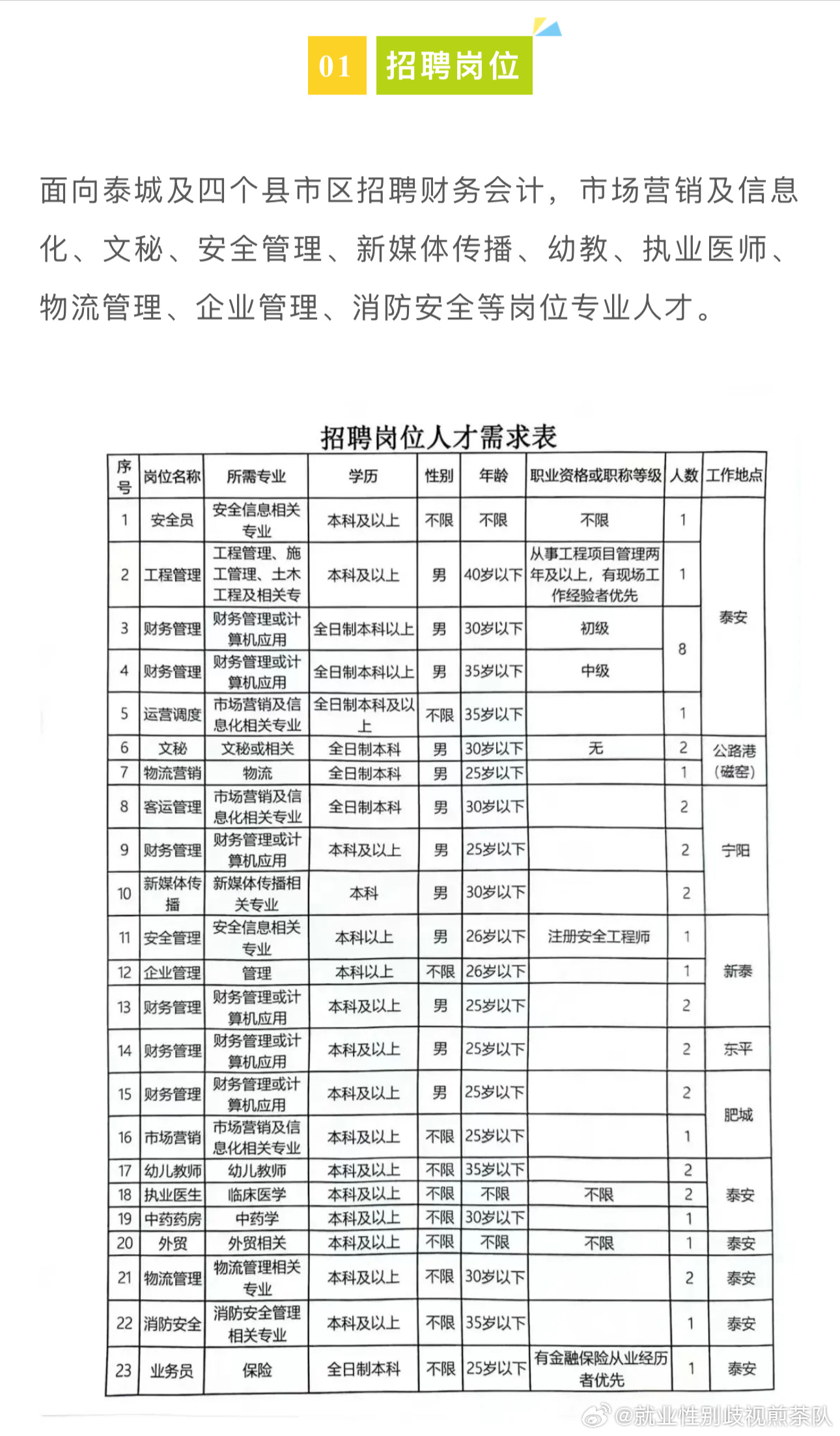 汉阳地区最新职位发布