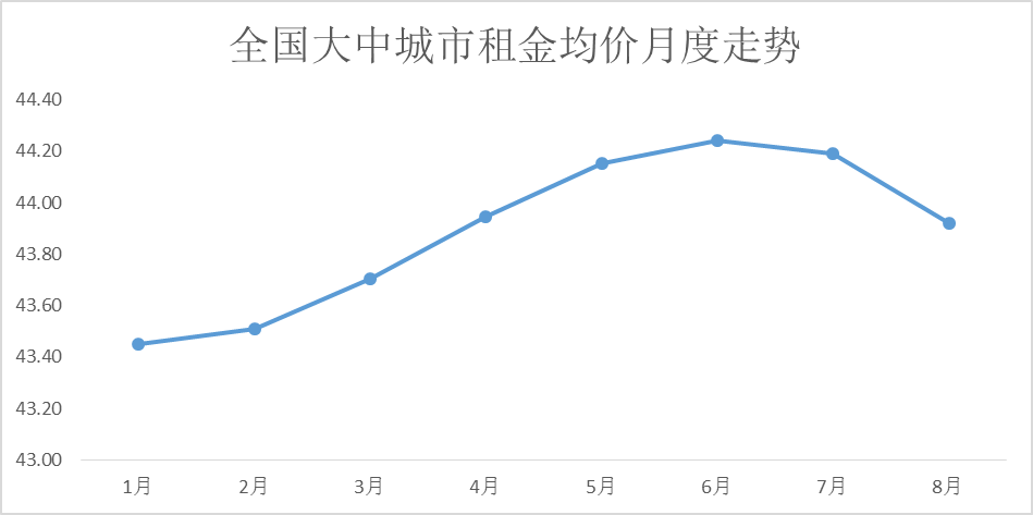 芜湖县租赁市场最新动态