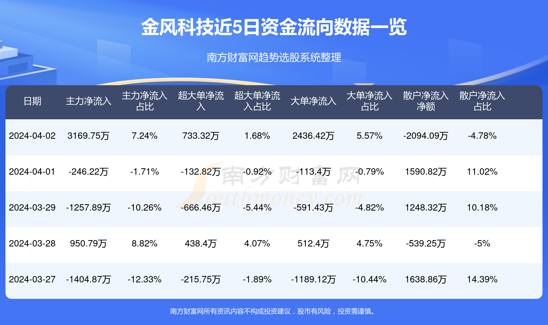 金风科技股价最新动态