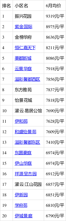 灌云楼市价格实时追踪