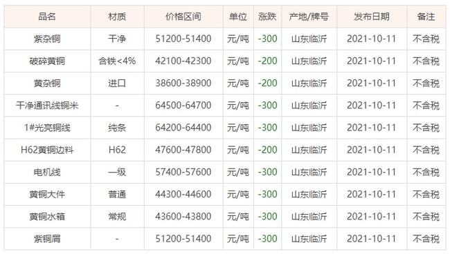 国内资讯 第89页